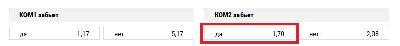 Ювентус – Порту. Прогноз на то, что Порту забьет