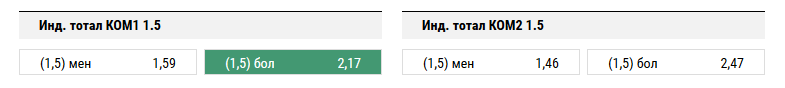 Халл Сити - Вест Хэм Юнайтед. Прогноз на тотал больше 1,5