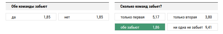 Россия – Бельгия. Прогноз на то, что обе команды забьют.