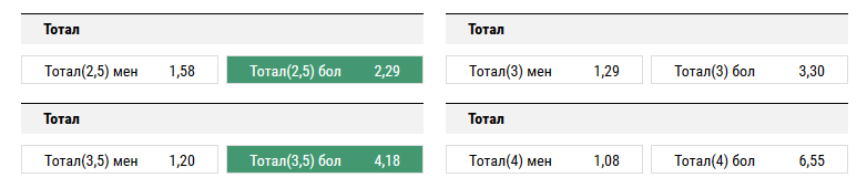 Эспаньол – Бетис. Прогноз на тотал больше 2,5 или 3,5