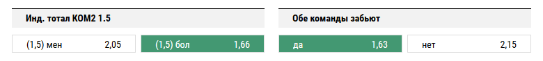 Сассуоло — Лацио. Прогноз на то, что обе забьют и инд. тотал Лацио больше 1,5