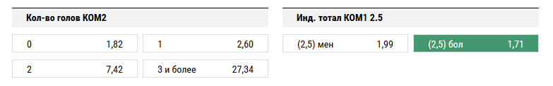 Рома — Эмполи. Прогноз на индивидуальный тотал Ромы больше 2,5