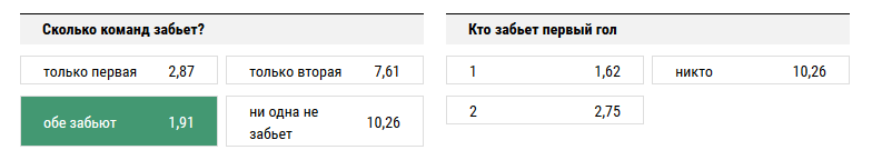 Вильярреал – Эйбар. Прогноз на то, что обе команды забьют