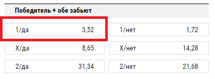 Манчестер Юнайтед - Ростов. Прогноз на победу МЮ + обе забьют