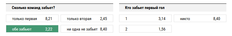 Грузия – Сербия. Прогноз на то, что обе команды забьют