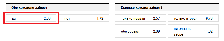 Ювентус – Порту. Прогноз на то, что обе команды забьют