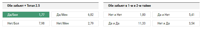 Манчестер Сити – Ливерпуль. Прогноз на тотал больше 2,5 + обе команды забьют