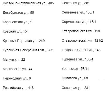 Где расположены офисы Фонбет в Краснодаре?