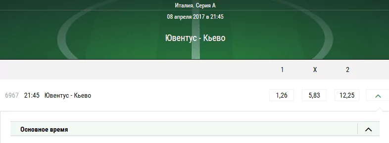 Ювентус – Кьево. Котировки в БК Лига Ставок