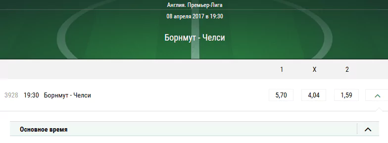 Борнмут — Челси. Прогноз матча Английской Премьер-Лиги