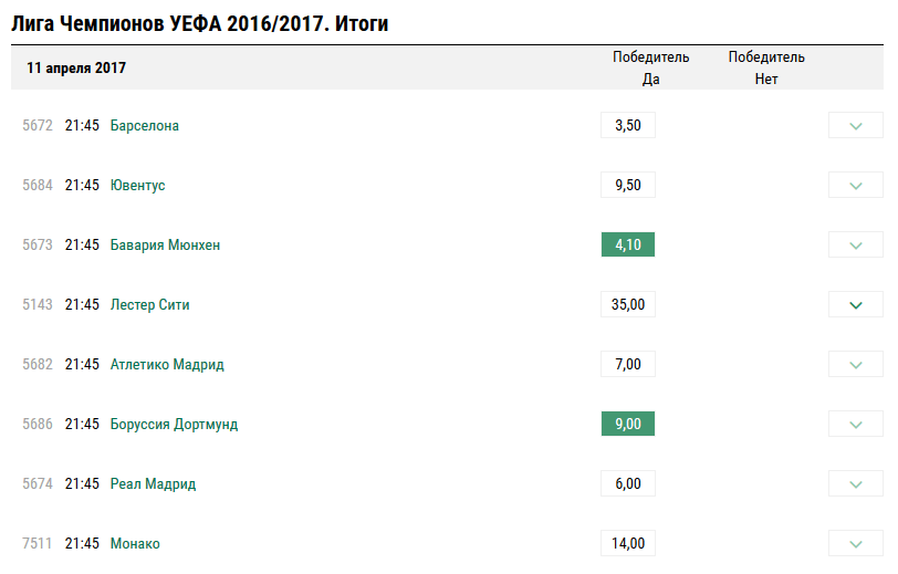 Лига чемпионов УЕФА 2016/2017. Прогноз на победителя турнира