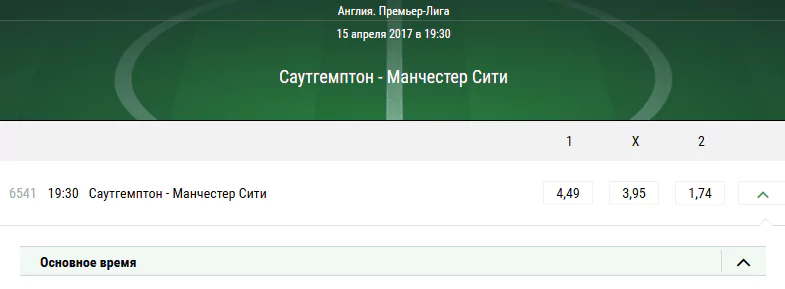 Саутгемптон — Манчестер Сити. Прогноз матча Английской Премьер-Лиги