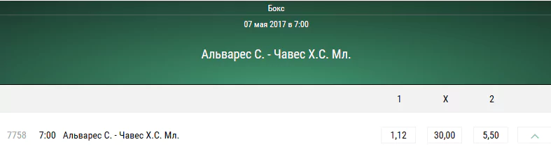 Сауль Альварес — Хулио Сезар Чавес-младший. Прогноз на боксёрский поединок в средней весовой категории