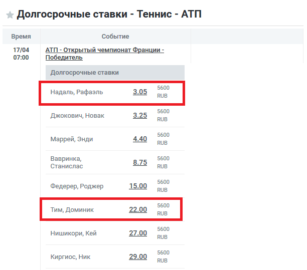 Теннисный турнир АТР в Монте-Карло. Прогноз на итог