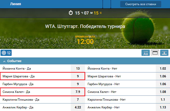 Теннисный турнир WТA в Штутгарте. Прогноз на победителя турнира