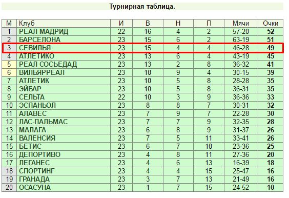 Пабликбет