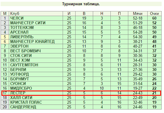 Пабликбет