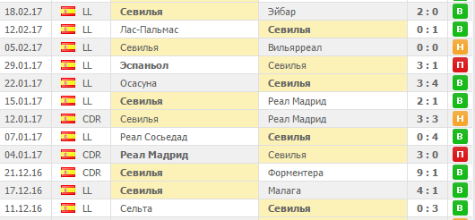 Пабликбет