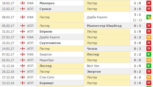 Пабликбет