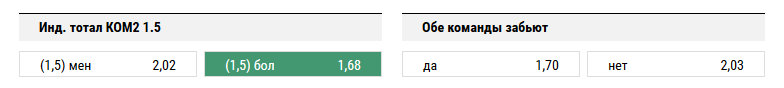 Суонси Сити - Тоттенхэм. Прогноз на тотал Тоттенхэма больше 1,5