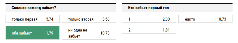 Майнц — Лейпциг. Прогноз на то, что обе команды забьют
