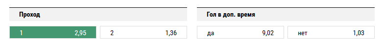 Бешикташ – Лион. Прогноз на матч Лиги Европы
