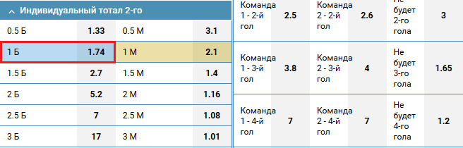 Челси — Тоттенхэм. Прогноз на матч Кубка Англии