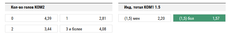 Реал Мадрид – Барселона. Прогноз матча Примеры