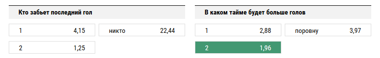 Эспаньол – Барселона. Прогноз матча Примеры