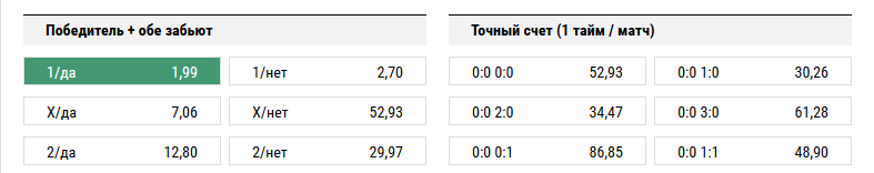 Барселона – Севилья. Прогноз на тотал больше 2,5 + победа Барселоны