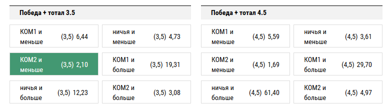 Уотфорд — Ливерпуль. Прогноз на матч Английской Премьер-Лиги