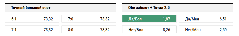 Лейпциг — Байер. Прогноз матча Бундеслиги