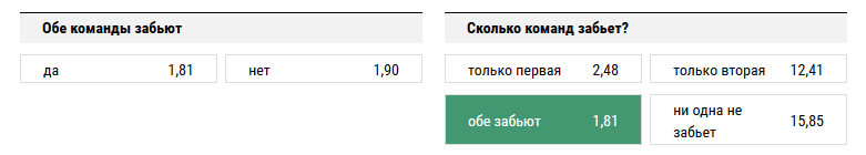 Реал Сосьедад – Спортинг Хихон. Прогноз матча Примеры