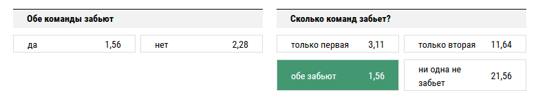 Лион – Бешикташ. Прогноз матча Лиги Европы