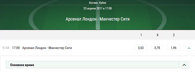 Арсенал — Манчестер Сити. Прогноз на матч Кубка Англии