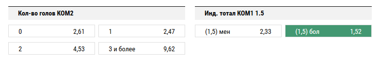 Бавария - Боруссия Дортмунд. Прогноз матча Кубка Германии