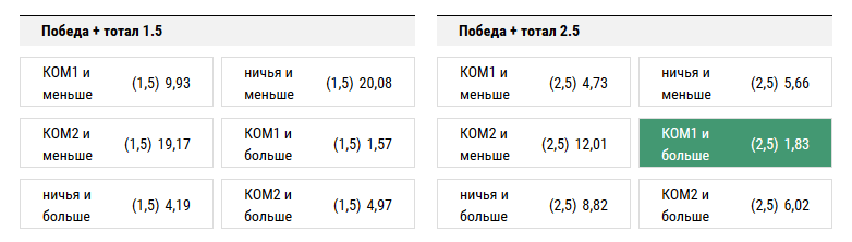 Арсенал — Лестер. Прогноз на матч Английской Премьер-Лиги