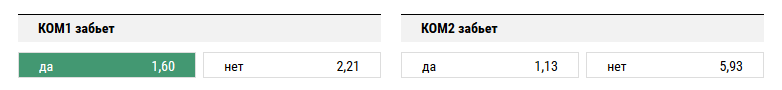 Борнмут — Челси. Прогноз матча Английской Премьер-Лиги