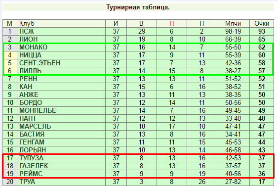 Последний тур – последний бой