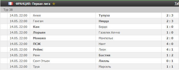 Последний тур – последний бой