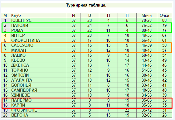 Последний тур – последний бой