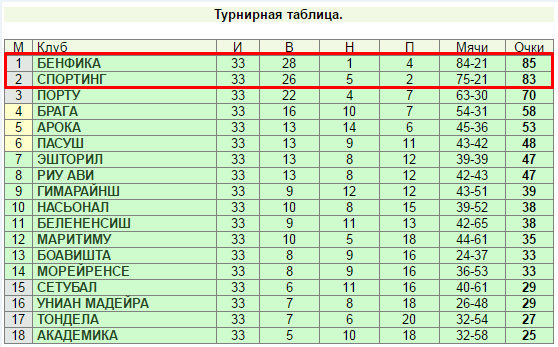 Последний тур – последний бой
