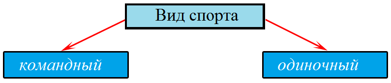 Самый предсказуемый вид спорта для ставок