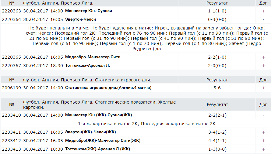 Обзор букмекерской конторы «БалтБет»