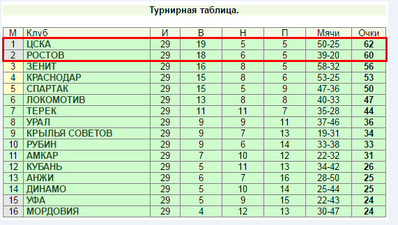 Последний тур – последний бой