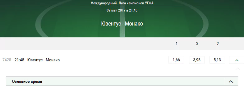 Ювентус – Монако. Прогноз матча Лиги чемпионов