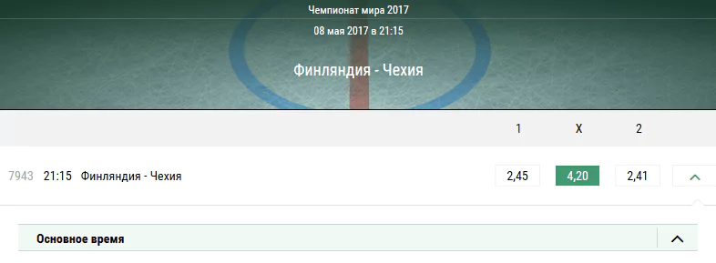 Финляндия — Чехия. Прогноз на матч Чемпионата мира по хоккею