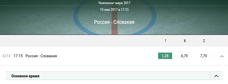 Россия — Словакия. Прогноз на матч Чемпионата мира по хоккею