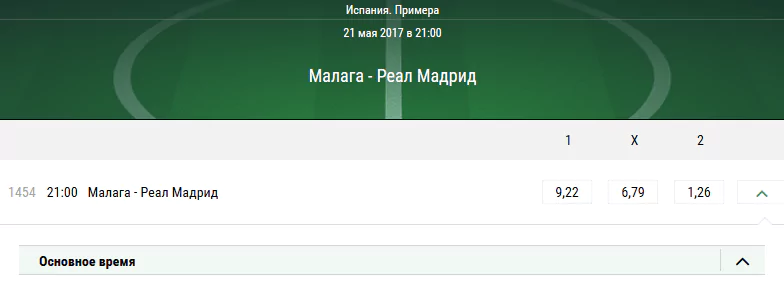 Малага — Реал. Прогноз матча Примеры
