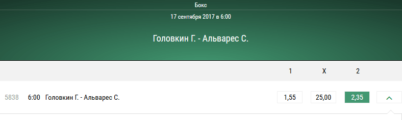Прогноз на бой Геннадий Головкин — Сауль Канело Альварес
